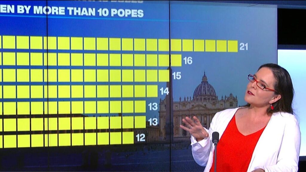 Papal choices: It's all about a name!