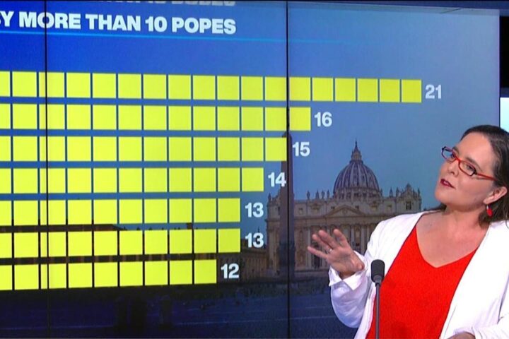 Papal choices: It's all about a name!