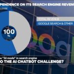 Google launches ‘AI mode’ on search engine to compete with chatbots