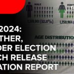 Edo 2024: Electher, Gender Election Watch releases Situation Report