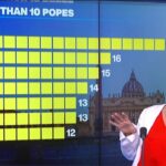 Papal choices: It's all about a name!